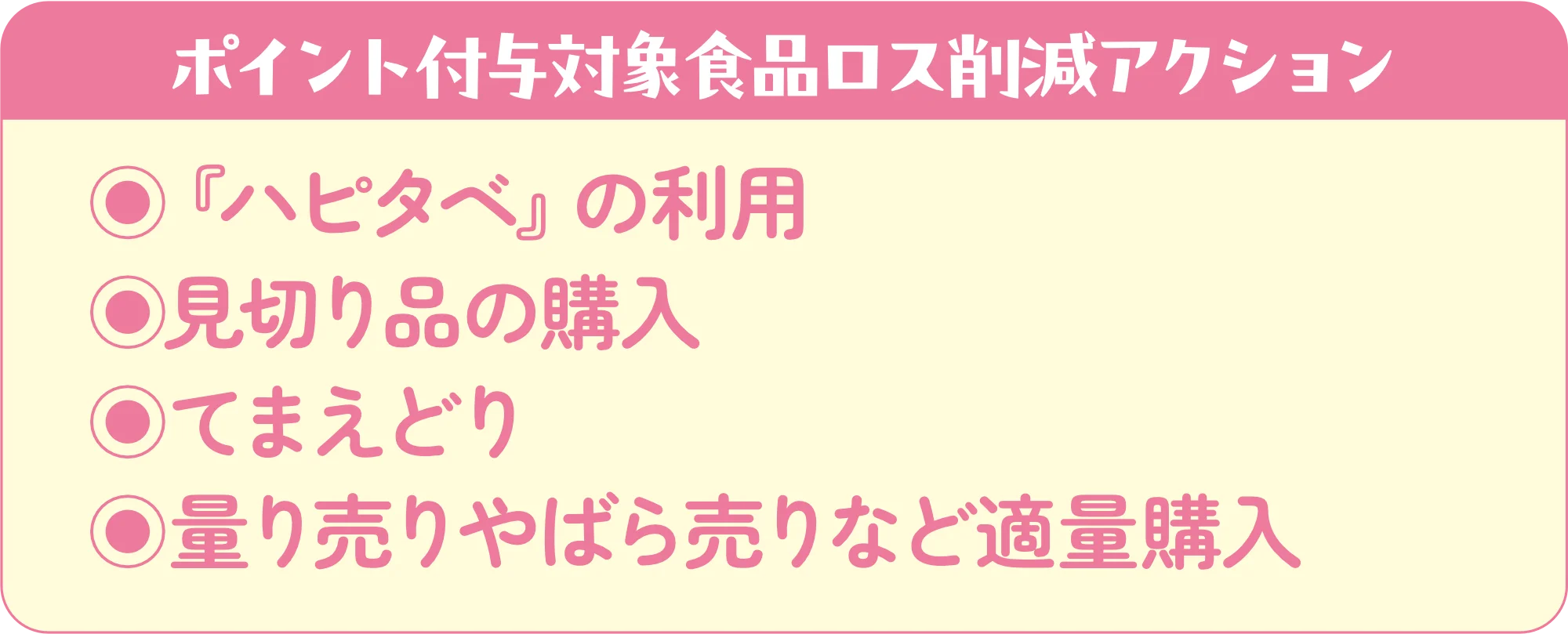 ポイント付与対象食品ロス削減アクション