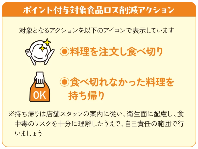 ポイント付与対象食品ロス削減アクション